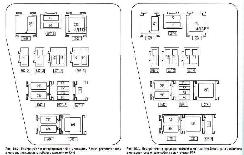 Схема предохранителей в моторном отсеке рено дастер