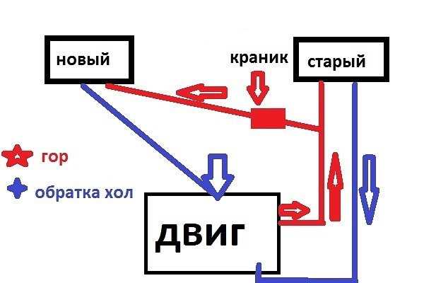 Система охлаждения двигателя чери амулет а15 схема