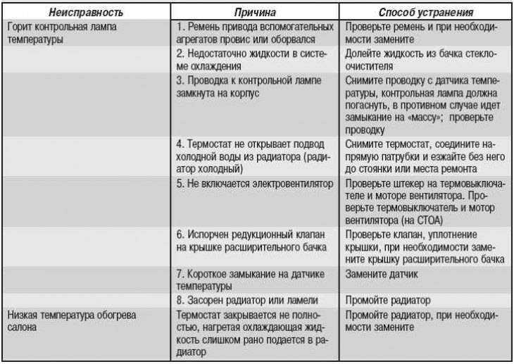 Инструкция по ремонту и эксплуатации honda civic 5d