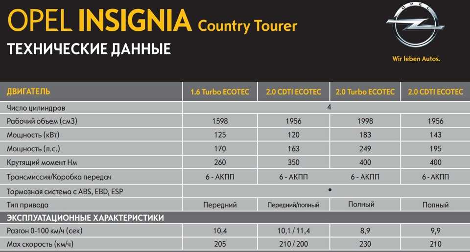Мощность 210 л с. Опель Инсигния технические характеристики. Опель Инсигния ТТХ. Параметры Опель Инсигния. Опель Инсигния универсал характеристики.