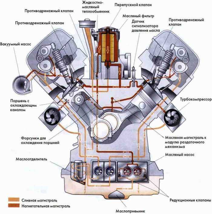 Давление открытия перепускного клапана масляного фильтра ваз