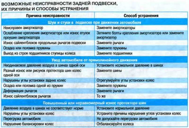 Палец шаровой: назначение, описание с фото, технические характеристики, размеры, возможные неисправности, демонтаж и правила установки