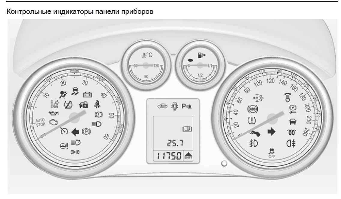 Опель мерива панель приборов условные обозначения значков