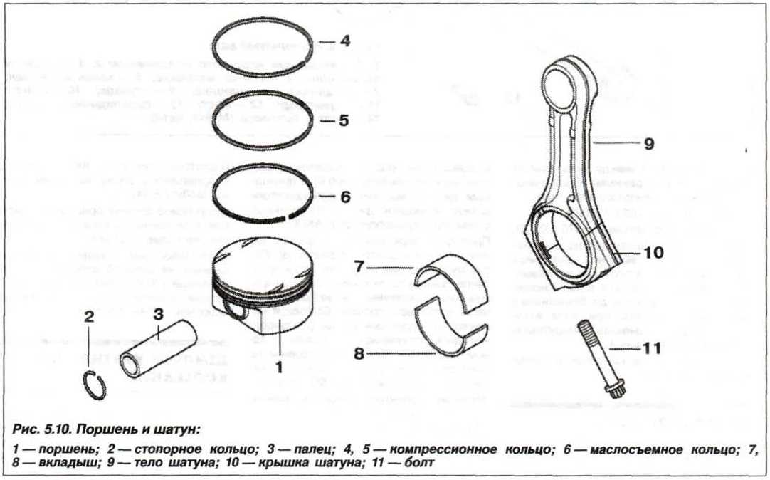 Что изображено на рисунке где они устанавливаются и как называются поршневые кольца