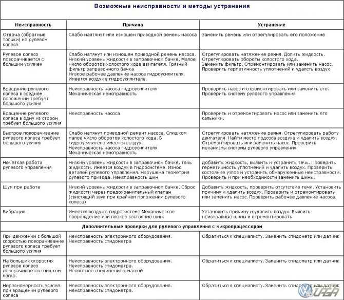 Смазка для рулевой рейки калина - все о лада гранта