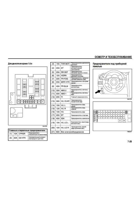 Схема предохранителей сузуки сх4 2008 года