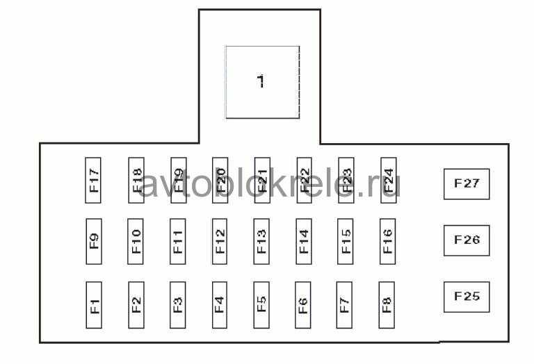 Блок предохранителей форд фокус 3 в салоне схема