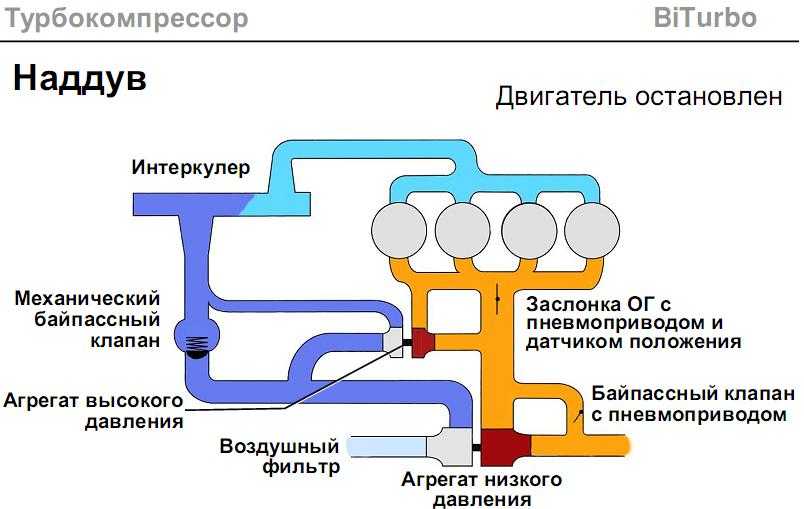 Схема работы интеркулер