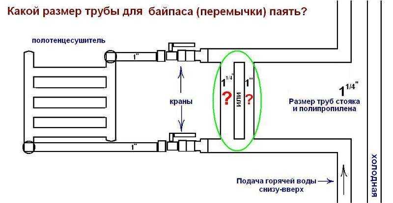 Байпас в системе отопления: на радиаторе и полотенцесушителе