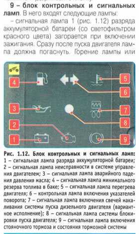 Сигнальная лампа снижения токсичности ларгус