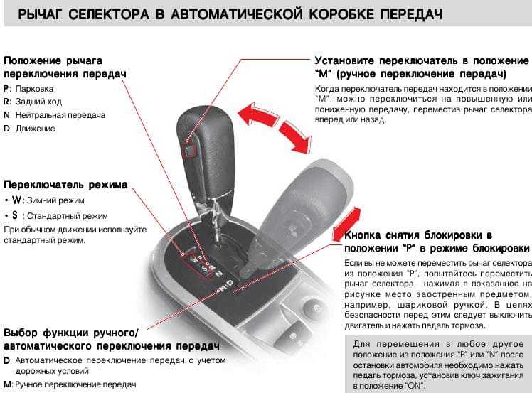 Схема переключения акпп