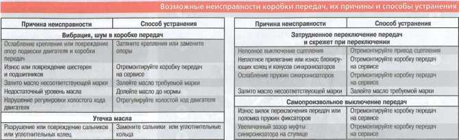 Не включаются передачи дэу нексия - в мире авто