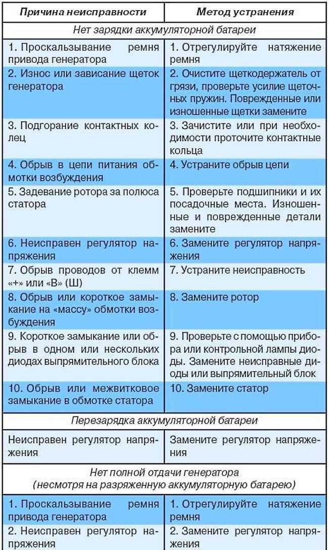 Не работает центральный замок опель астра н - про автозапчасти, неисправности и выбор автомобиля