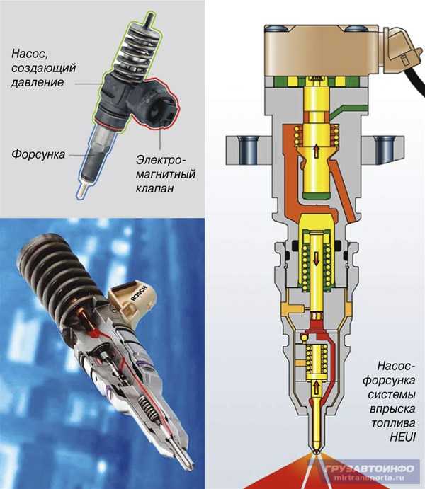 Схема насос форсунка