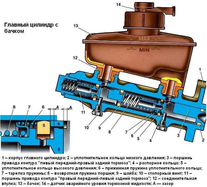 Схема главного тормозного цилиндра уаз буханка
