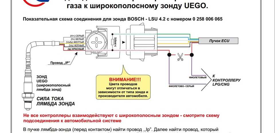 Как проверить лямбда зонд