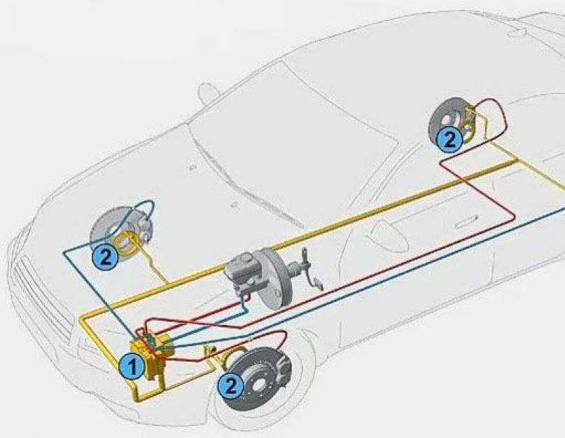 Для чего в авто abs, как она работает и как ей пользоваться