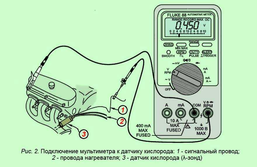 Как проверить лямбда зонд (датчик кислорода) на работоспособность мультиметром, распиновка, напряжение