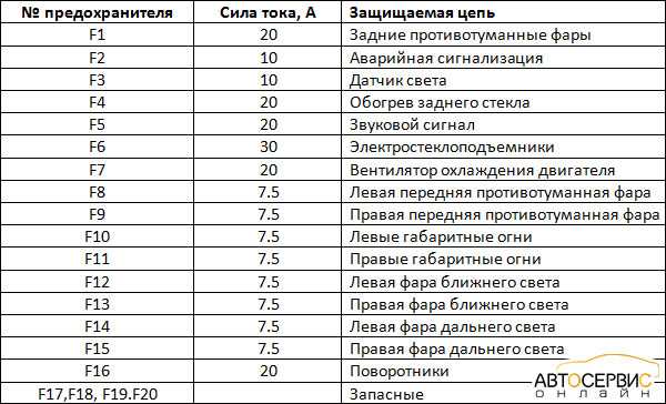Что делать, если моргает свет на холостых оборотах двигателя