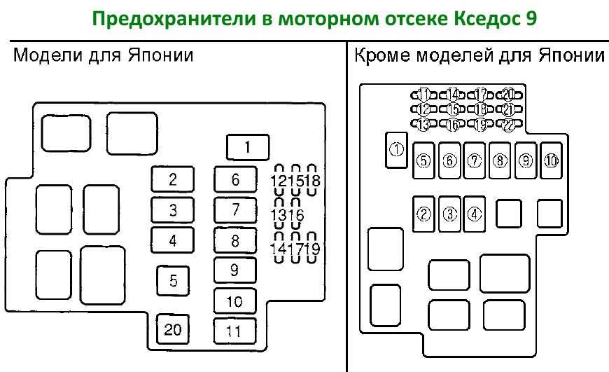 Схема предохранителей мазда 6 gg рестайлинг