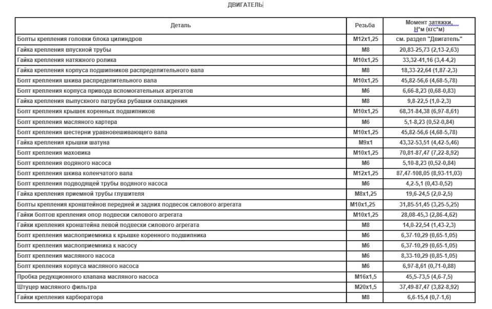 Мерседес 157 мотор момент затяжки