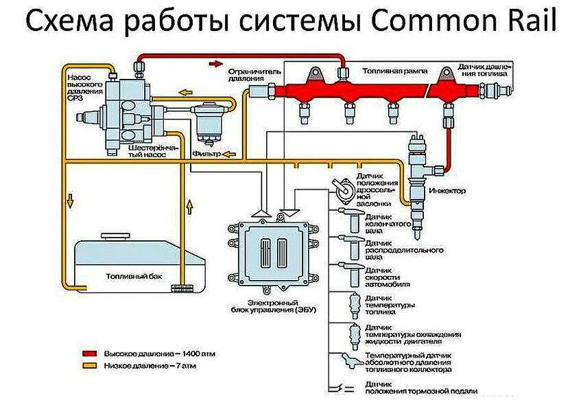 Диагностика работы подачи газа в форсунки в авто юзао