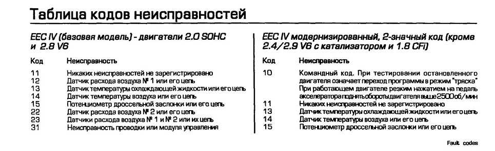 Код ошибки p025a – обрыв цепи управления модулем топливного насоса