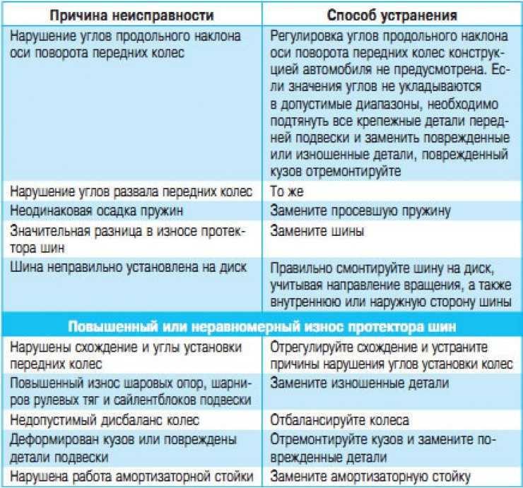 Не работает цз опель астра h | авто брянск
