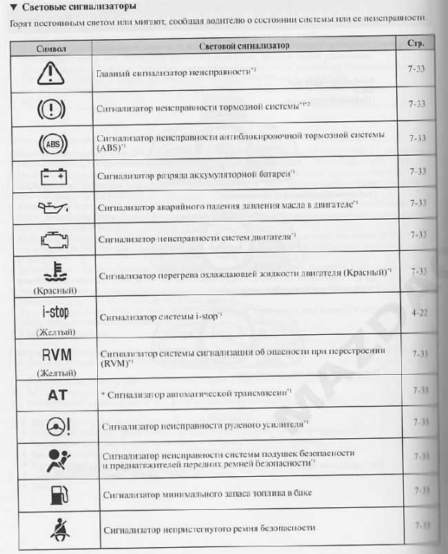 Загорается шестеренка с восклицательным знаком – автотоп