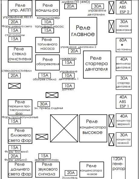 Схема предохранителей спектра 2007