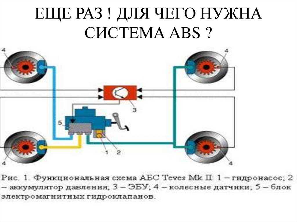 Схема абс тормозов