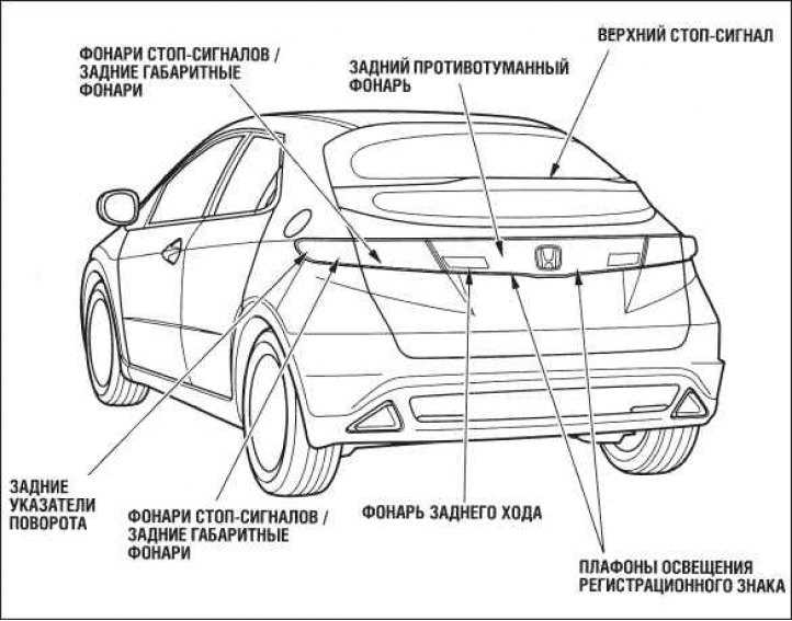 Honda civic с 2001 по 2005 год, техническая информация по автомобилю инструкция онлайн