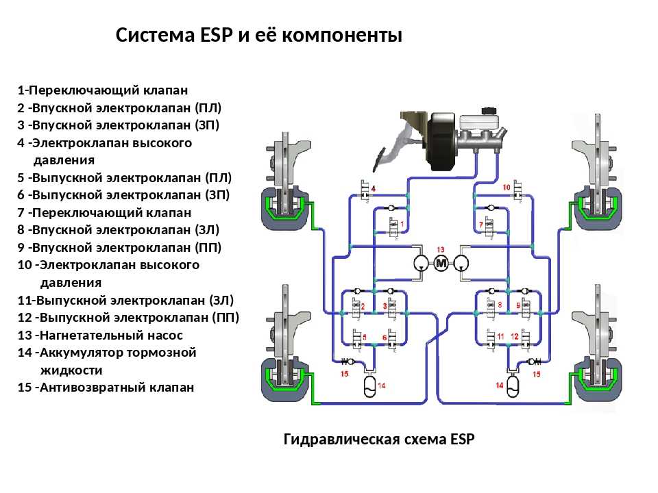 Функциональная схема системы abs