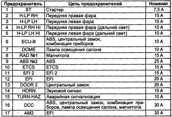 Схема предохранителей пробокс