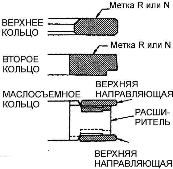 Виды поршневых колец, из чего изготовлены, подбор и маркировка