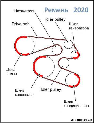 Схема установки приводного ремня