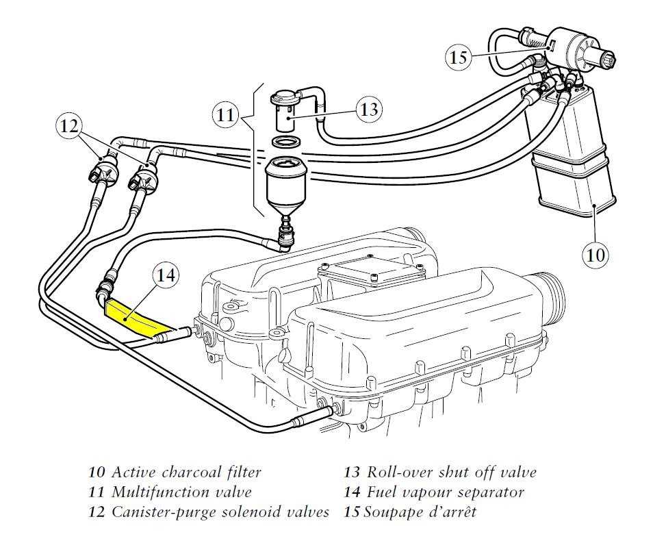 Honda accord: система улавливания топливных испарений (evap) - проверка состояния компонентов - управление двигателем - руководство по эксплуатации автомобиля honda accord