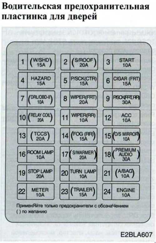 Схема предохранителей кия спектра 2007 года