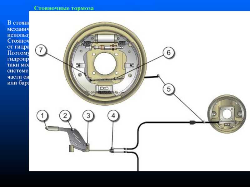 Стояночная тормозная система схема