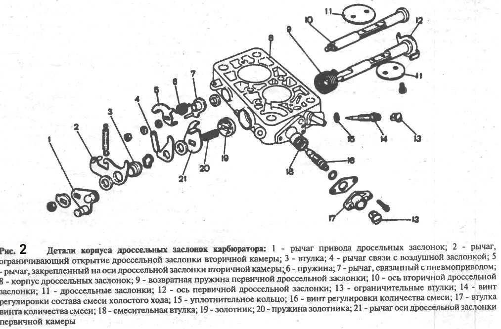 Карбюратор жигули схема