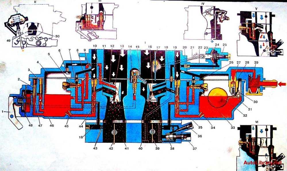 Схема карбюратора ваз