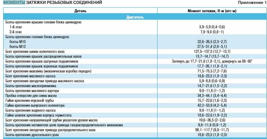 Skoda octavia a5 с 2004, ремонт приводных валов инструкция онлайн