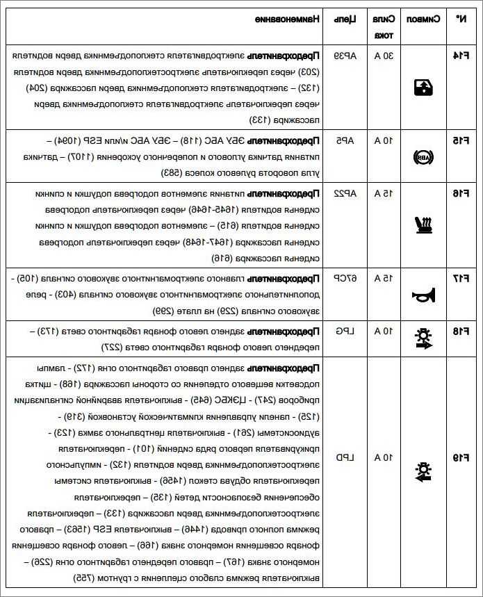 Схема предохранителей и реле рено логан 1