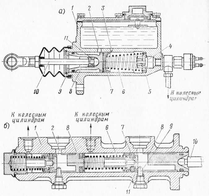 Цилиндр сцепления главный газ 53 схема