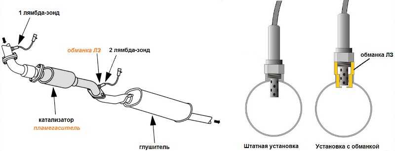 Что такое банк 1 и банк 2, датчик 1 и датчик 2 (bank 1, 2, sensor 1, 2 )?