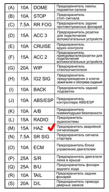 Схема предохранителей сузуки гранд витара 2011