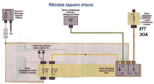 Почему на дизельном дастере нет обогрева лобового стекла