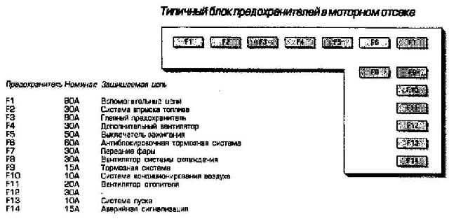 Схема предохранителей мазда 626 1993 года