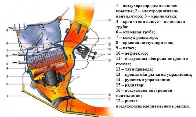 Ваз 2106 печка дует холодным воздухом причины – защита имущества