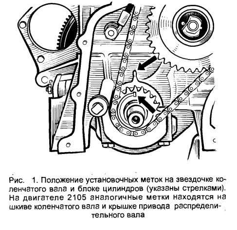 Грм нива схема